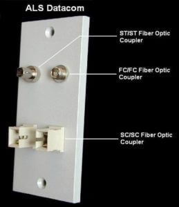 ST / ST - FC / FC - SC / SC Fiber Optic Coupler