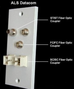 ST/ST - FC/FC - SC/SC Fiber Optic coupler panel